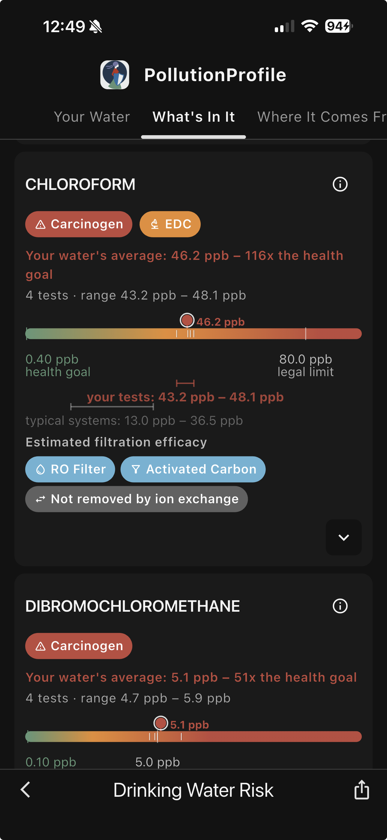 PollutionProfile drinking water risk report with contaminant details